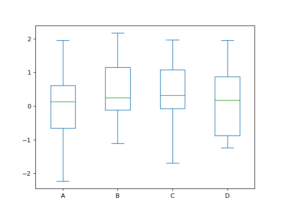 ../../_images/pandas-Series-plot-box-1.png